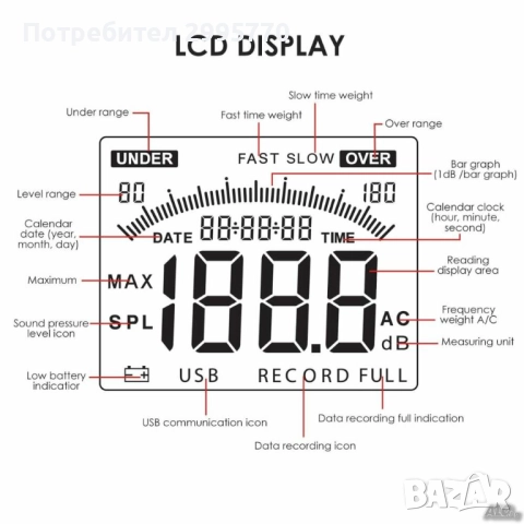 Тестер за измерване на нивото на звука, снимка 6 - Други - 52888365