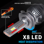 LED крушки за фарове H7 Х7, 12V, Canbus без грешки, комплект, снимка 5