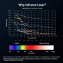 ATOMSTACK 20W Fiber Laser 1064nm МОДУЛ или ЦЯЛА МАШИНА CNC лазер лазерно гравиране, снимка 16