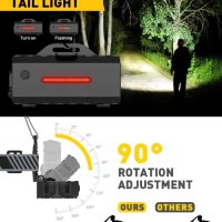 Фенер за глава за къмпинг/риболов/колоездене/туризъм , снимка 2 - Екипировка - 44466526