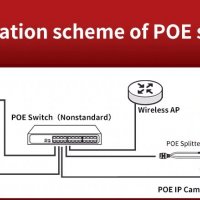 POE spliter 48v to 12v., снимка 3 - Други - 33847773