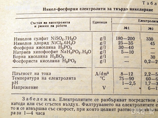 Справочник по приложение на металните покрития в ремонта. Техника-1979г., снимка 7 - Специализирана литература - 34472547