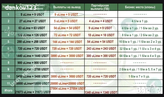 Допълнителен и напълно реален доход. , снимка 3 - Други оферти за работа - 55549869