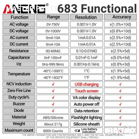 Смарт Мултиметър ANENG 683 Pro Сензорен Дисплей и Откриване на Кабели, снимка 5 - Други инструменти - 52867867
