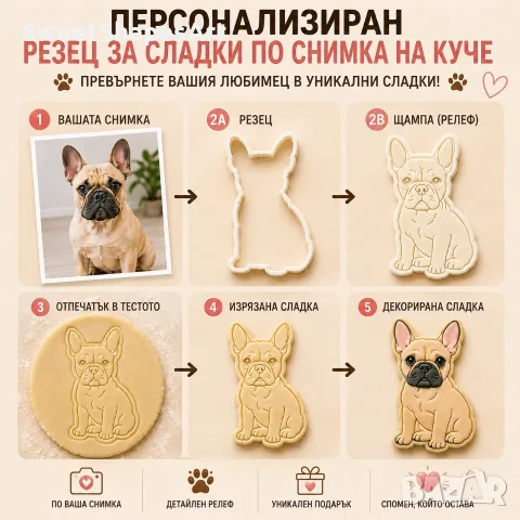 Резец за сладки по снимка на домашен любимец | Персонализирана формичка , снимка 3 - Форми - 55774563