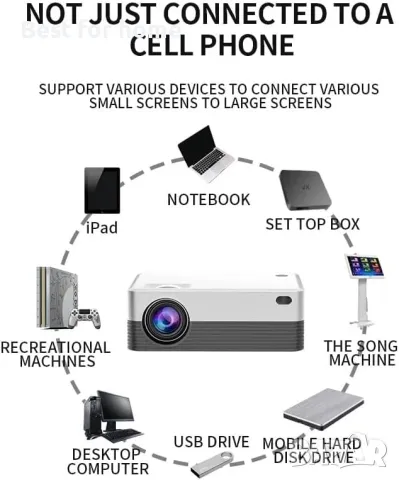 WIFI 5G интелигентен проектор HPX5 Android 10.0 4K, снимка 4 - Плейъри, домашно кино, прожектори - 47508043