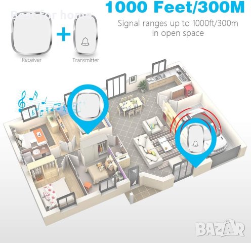Безжичен звънец с обхват 280 м, 36 мелодии, 4 нива на звука, снимка 6 - Други - 41652791