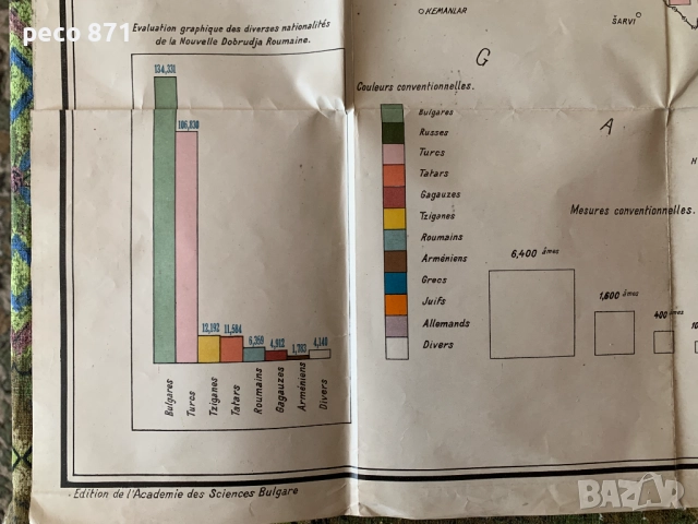 Етнографска карта на Добруджа Стоян Романски 1915 г., снимка 4 - Други - 52957143