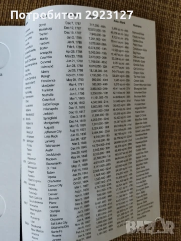 ЧИСТО НОВ АЛБУМ "50-те АМЕРИКАНСКИ ЩАТА", снимка 6 - Нумизматика и бонистика - 51131981