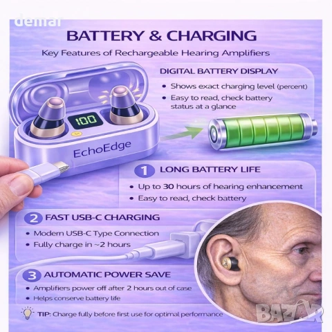 EchoEdge презареждаем слухов усилвател за възрастни калъф за зареждане, снимка 6 - Ресийвъри, усилватели, смесителни пултове - 53811179