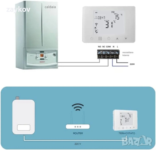 Homcloud CTW Дигитален хронотермостат Smart Wi-Fi, снимка 3 - Друга електроника - 44658094