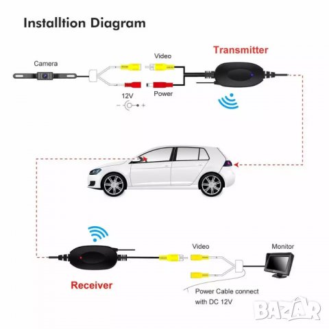 Безжична система за паркиране камера за заден ход, камера задно виждане за кола автомобил парктроник, снимка 11 - Аксесоари и консумативи - 40050356