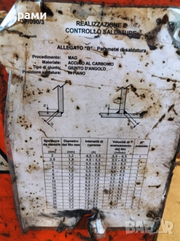 Tелоподаващо 400A, снимка 3 - Други машини и части - 53306557