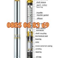 Турбинна водна помпа, сондажна витлова помпа за вода 0.75 kW, снимка 2 - Напояване - 41184924