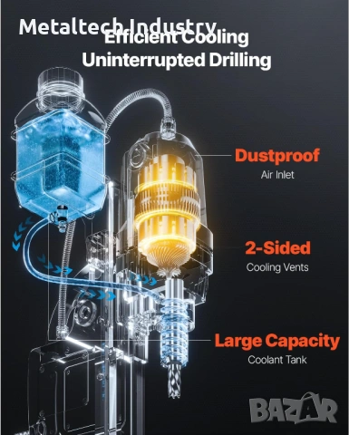 Магнитна Бормашина, снимка 5 - Бормашини - 53750370