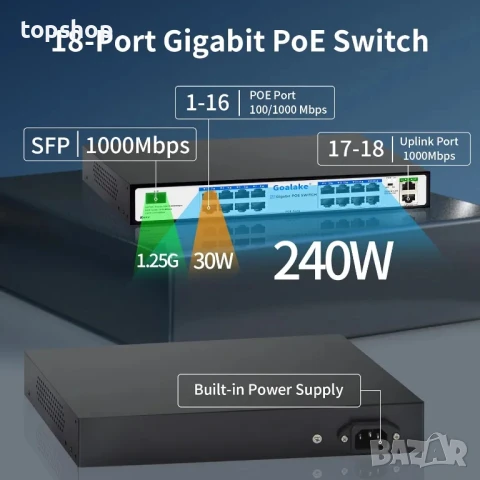 ЧИСТО НОВ PoE суич с 16 Gigabit PoE+ @240W вградена мощност, 2 гигабитови порта + 1 комбиниран SFP.., снимка 8 - Суичове - 50555890