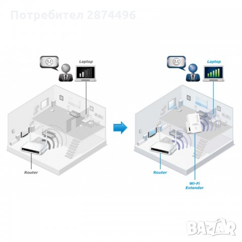 1274 Безжичен Wi Fi усилвател   Характеристики:  • Стандартно: IEEE 802.11b / g / n, IEEE 802.3, IEE, снимка 7 - Други стоки за дома - 35796414