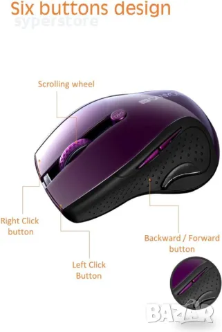 Мишка Безжична CANYON CNS-CMSW01P, 1600dpi, 6 бутона, Лилаво-Черна, с Blue LED оптичен сензор, безжи, снимка 3 - Клавиатури и мишки - 49404517