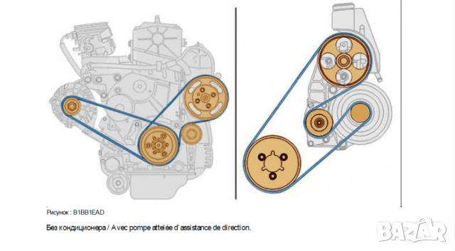 Ръководство за техн.обслужване и ремонт на PEUGEOT PART   NER TEPEE(B9) бензин/дизел (от 2008) на CD, снимка 6 - Специализирана литература - 36331616