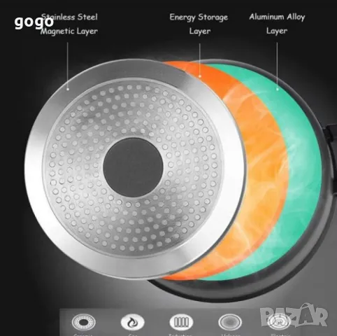 Гранитен комплект касероли Lexical ECO SMART SERIES – 6 части 24/26/30 см, снимка 2 - Съдове за готвене - 49942087