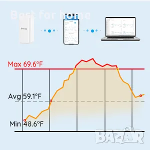 Govee Hygrometer Thermometer  H5100, Мини Bluetooth сензор 3 броя, снимка 8 - Друга електроника - 49619249