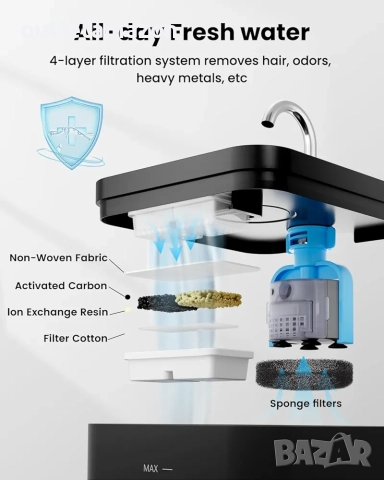 Фонтан за котки, 2,2 л фонтан за пиене за котки и кучета, супер тих, снимка 4 - За котки - 52855086
