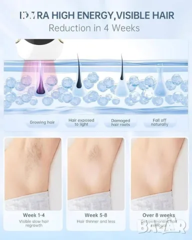 IPL лазерна епилация за лице, тяло , бикини подходящ за жени и мъже, домашен лазерен епилатор с лед, снимка 4 - Епилатори - 48739304