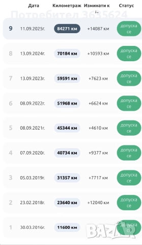 VW Tiguan 2.0 TDI 4X4 , 177к.с., 89500 км., снимка 17 - Автомобили и джипове - 52957389