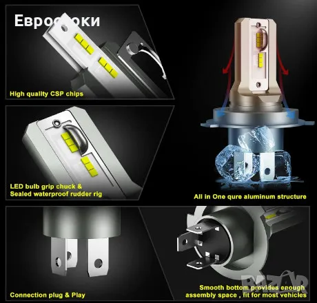 Sycreek комплект LED крушки за фарове H4 HB2 9003, 2 броя, 16000LM, 6500K студено бяло (№15), снимка 8 - Аксесоари и консумативи - 48817038