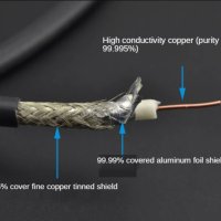 Digital Coaxial Audio Cable - №3, снимка 2 - Други - 41460030