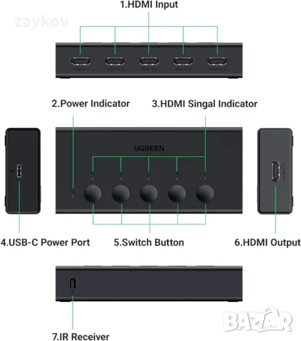 UGREEN HDMI превключвател 5 в 1 изход 4K@60Hz, HDMI сплитер с дистанционно управление , снимка 4 - Друга електроника - 47549375
