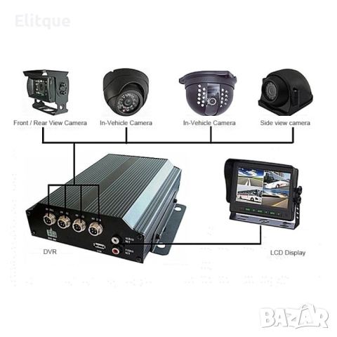 MDVR 4-канален Видеорегистратор за автобус и камион AC67, снимка 12 - Друга електроника - 52814949