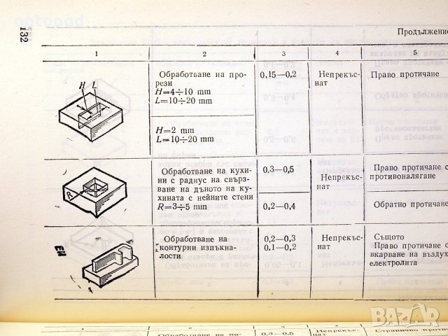 Електрохимична обработка на материалите-справочник. Техника-1987г., снимка 8 - Специализирана литература - 34453241