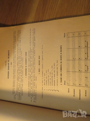 Старинна школа за пиано акордеон издание 1943 година В.Анастасов и АС.КОндов - старинно издание за ц, снимка 5 - Акордеони - 52353545