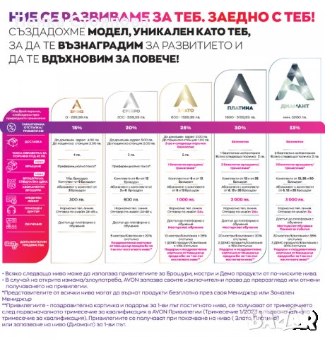 Работа в AVON - допълнителен доход, снимка 6 - Търговски представители и дистрибуция - 36849860