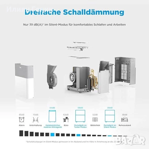 Midea Portasplit, 4-в-1 мобилен климатик, охлаждане, отопление, снимка 5 - Климатици - 52192703