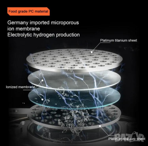 1.5L Спортна Бутилка за Водородна Вода Активатор Алкализатор Алкалайзер Йонизатор Жива Вода Католит, снимка 13 - Други - 44654686