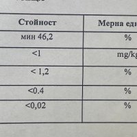 Уреа 46% , снимка 2 - Аксесоари и консумативи - 39929121