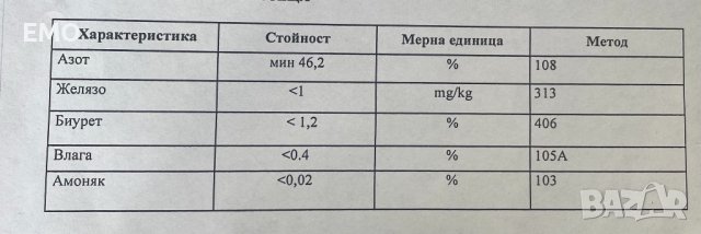 Уреа 46% , снимка 2 - Аксесоари и консумативи - 39929121