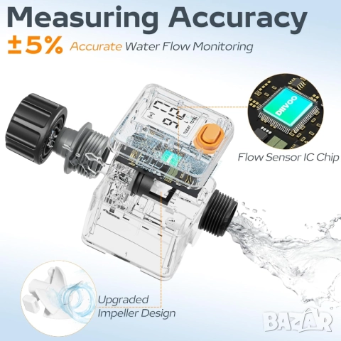 Diivoo 2бр. Интелигентен градински водомер с Wi-Fi хъб, 4 режима на измерване, снимка 6 - Напояване - 50910718