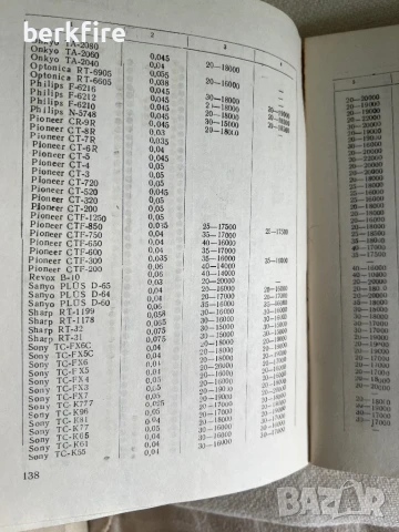 Касетофонът за всички ‘83, снимка 5 - Други - 51417198