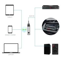 Generic Mencom безжичен Bluetooth приемник 3,5 мм жак аудио, снимка 3 - Друга електроника - 42726399