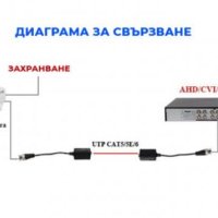 Video Balun Видео Балун Трансформатор Комплект 720P 1080P AHD/CVI/TVI CCTV Пасивен HDCVI Един Канал, снимка 8 - Други - 41310729