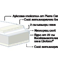 Ортопедичен матрак с мемори пяна и текстил Pierre Cardin Парадизо   160/200/27 Magniflex, снимка 2 - Матраци - 41872379