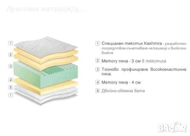 Нов Модел Луксозен матрак KASHMIR-Подарък възглавница/и!, снимка 2 - Матраци - 40340579