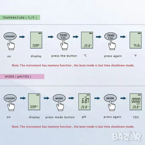 Ръчен цифров измервателен уред EZ9901 3 в 1 TDS/PH/TEMP Тестер за вода Писалка за басейн Лаборатория, снимка 3 - Басейни и аксесоари - 48853501