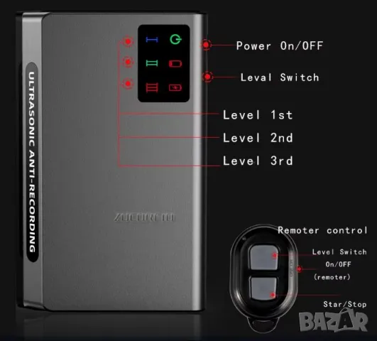 Защита Поверителността на Разговора Блокира Подслушването и Записа на Смартфон Гласов Заглушител GSM, снимка 2 - Други - 47973940