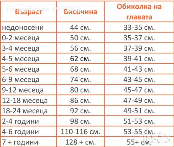 МЕРИНО ВЪЛНЕНИ БЕБЕШКИ АКСЕСОАРИ , снимка 16 - Бебешки шапки - 56302417