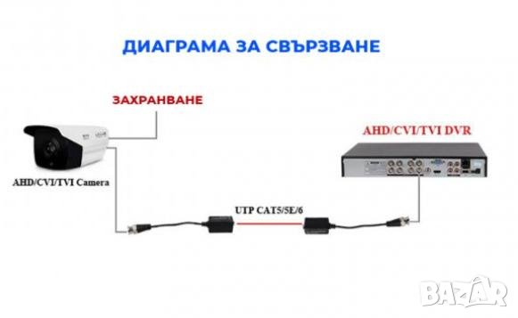 Video Balun Видео Балун Трансформатор Комплект 720P 1080P AHD/CVI/TVI CCTV Пасивен HDCVI Един Канал, снимка 8 - Други - 41310729