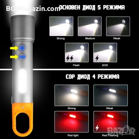 Мощен LED фенер къмпинг преносима лампа USB зареждане за риболов палатка туризъм аварии автомобил, снимка 7 - Къмпинг осветление - 51016911